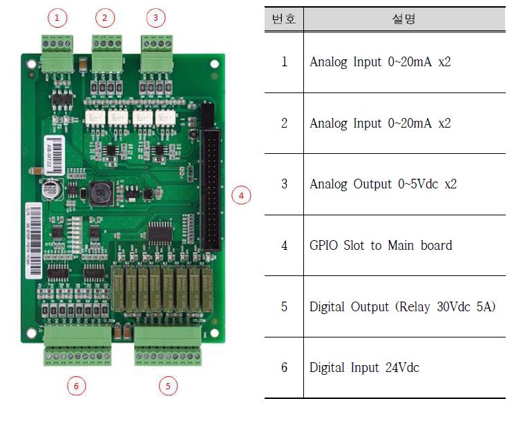 IoT 기반 Data 송수신 기기(IOBoard)