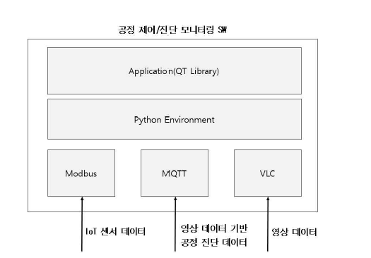 모니터링 SW 아키텍처