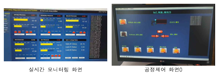 공정 실시간 모니터링 및 제어 시스템 화면