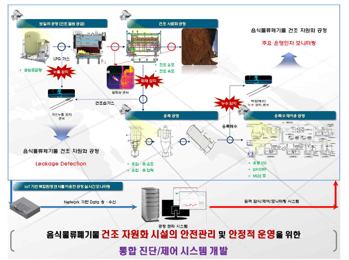 기술개발 목표 시스템