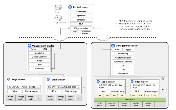 Deployment Architecture