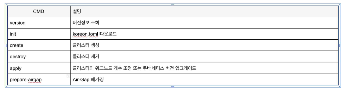 Kore-on CLI 명령어