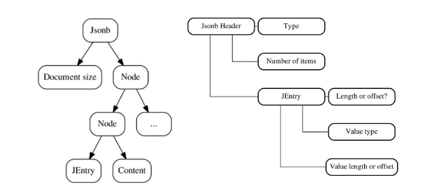 JSONB Data Structures