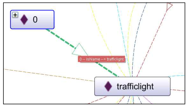 0 index node와 traffic light node를 isName relation으로 연결한 그래프