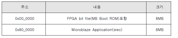 Microblaze 구조