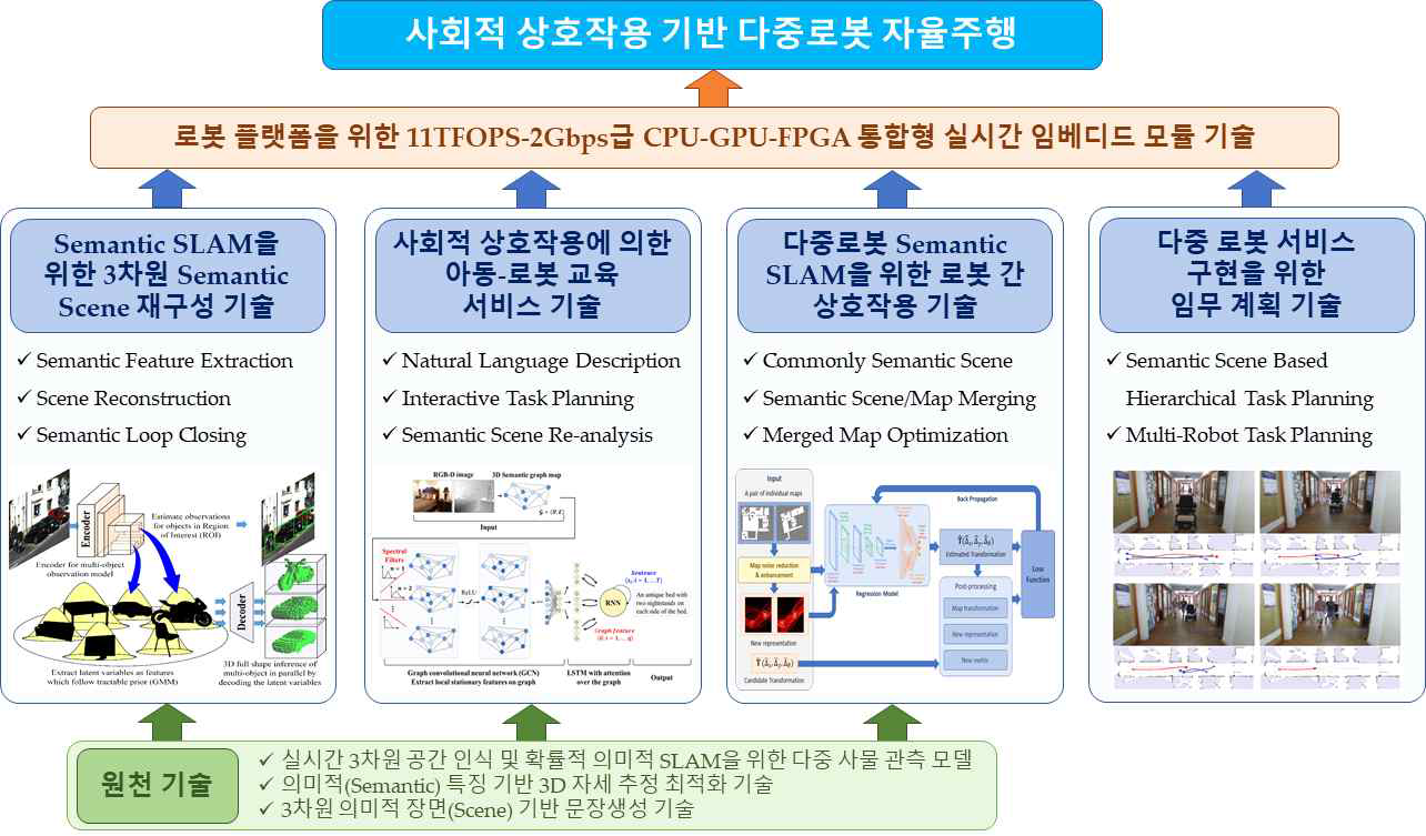 핵심기술의 구성