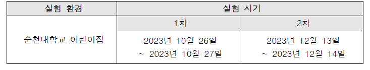 전체 수행과정 실험 환경과 실험 시기