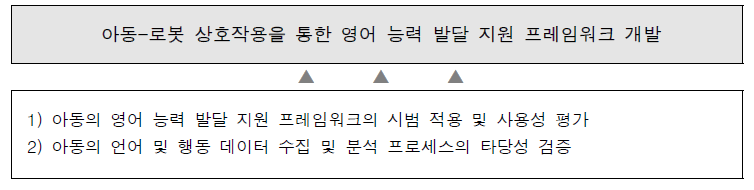 주요 연구 내용