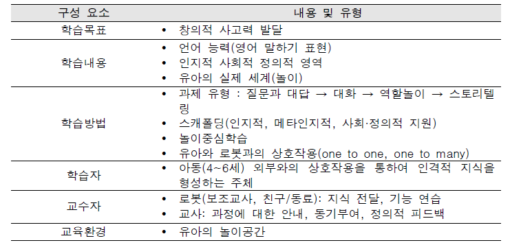 영어 학습환경의 구성 요소