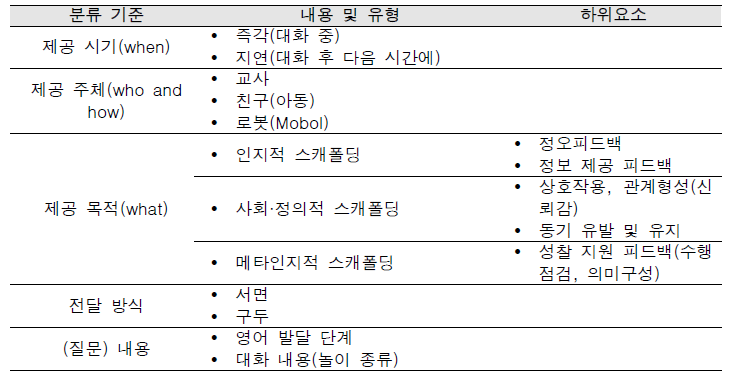 스캐폴딩 유형