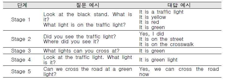 ‘횡단보도 건너기’ 상황에서 교환할 수 있는 질문과 가능 대답 예시