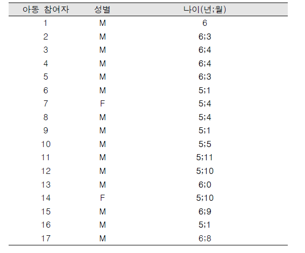 참여 아동의 기본 정보