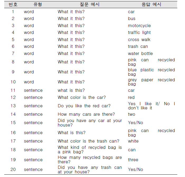 사전검사에 사용된 질문 예시