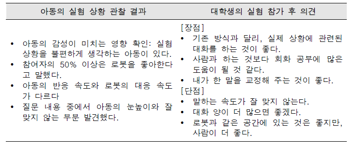 참여 대상자의 의견 예시