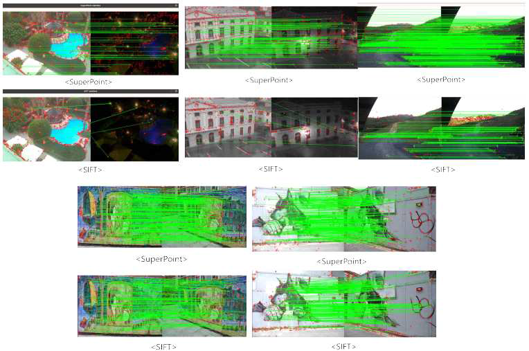 Superpoint vs SIFT Feature 추출 및 매칭 결과 비교