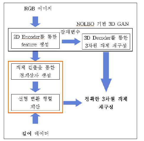 제안된 알고리즘 순서도