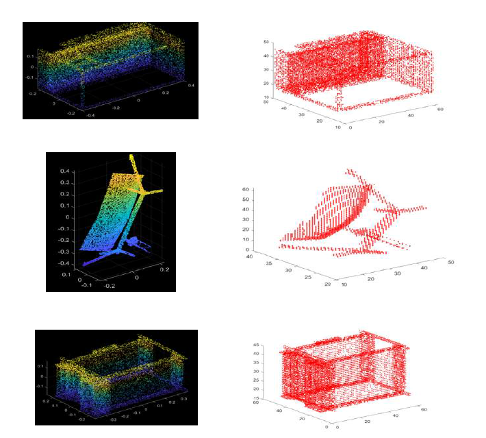 물체의 3D 정보 표현 방법