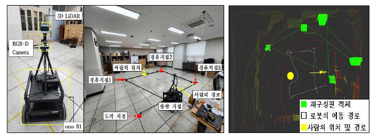 자율주행과 Computational Efficient Dynamic Semantic Scene 기반 Visual SLAM 수행 결과. 실험환경(왼), Local Map 및 Global Map (오)