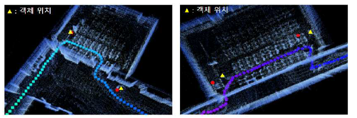 3차원 객체 위치 추정 오차