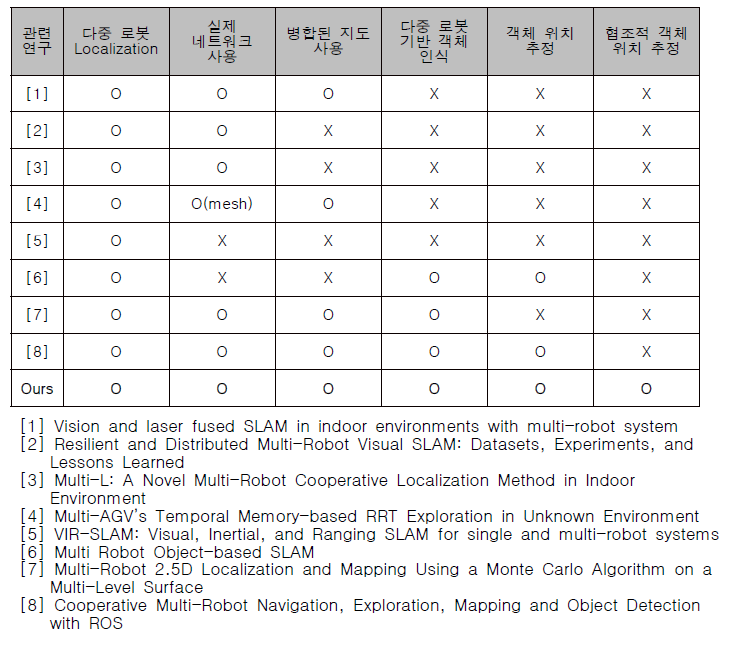 관련연구