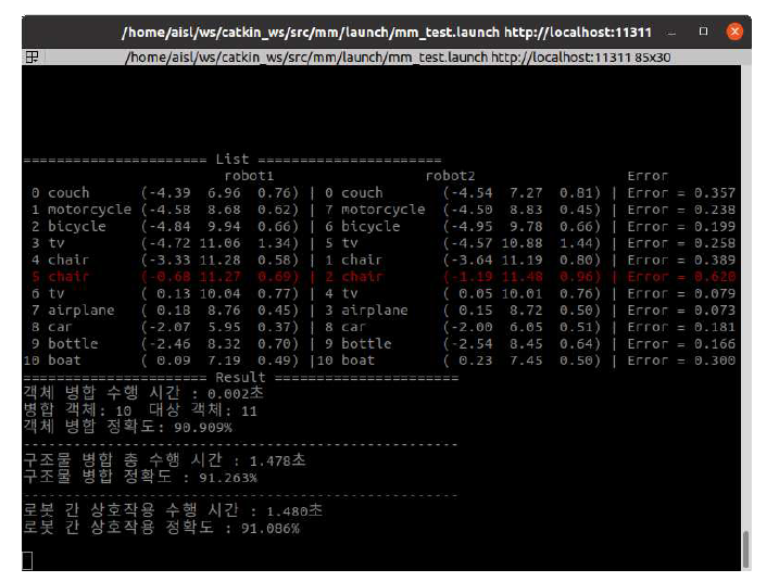 다중로봇 Semantic SLAM을 위한 로봇 간 상호작용 평가 결과