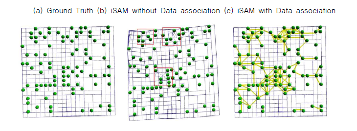 Data association을 고려한 그래프 Map 최적화 기법 실험결과