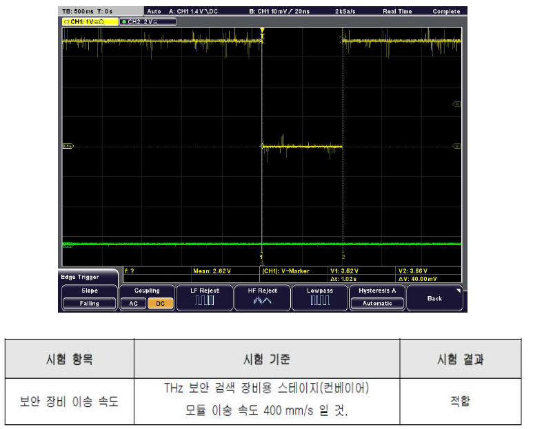 THz 보안장비 이송 속도 측정용 Label 통과 시간