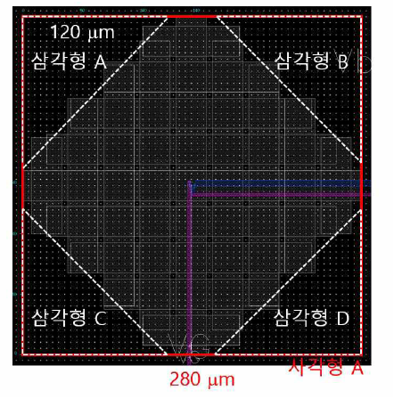 THz Sensor 단위소자 검출기 영역