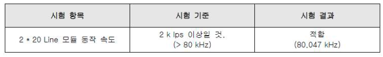 THz Sensor 동작 속도측정 결과