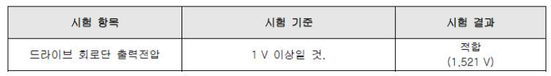 THz Sensor Chip 드라이브 회로 출력 전압