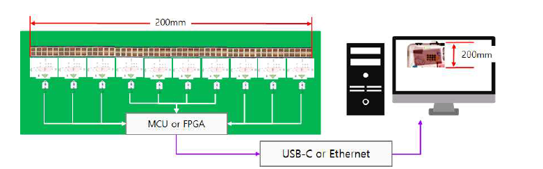 THz 200mm Line Scan 이미지 표출 인터페이스 개념도