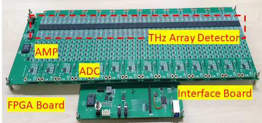 THz Line Scan Board