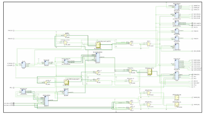 FPGA RTL Schematic