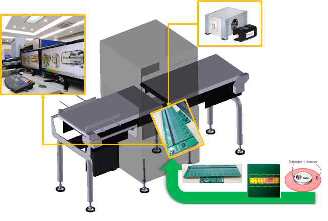 THz 보안 검색 장비 시제품
