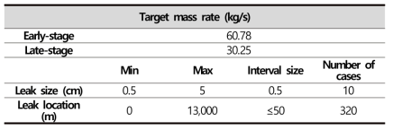 각 단계별 Target mass rate