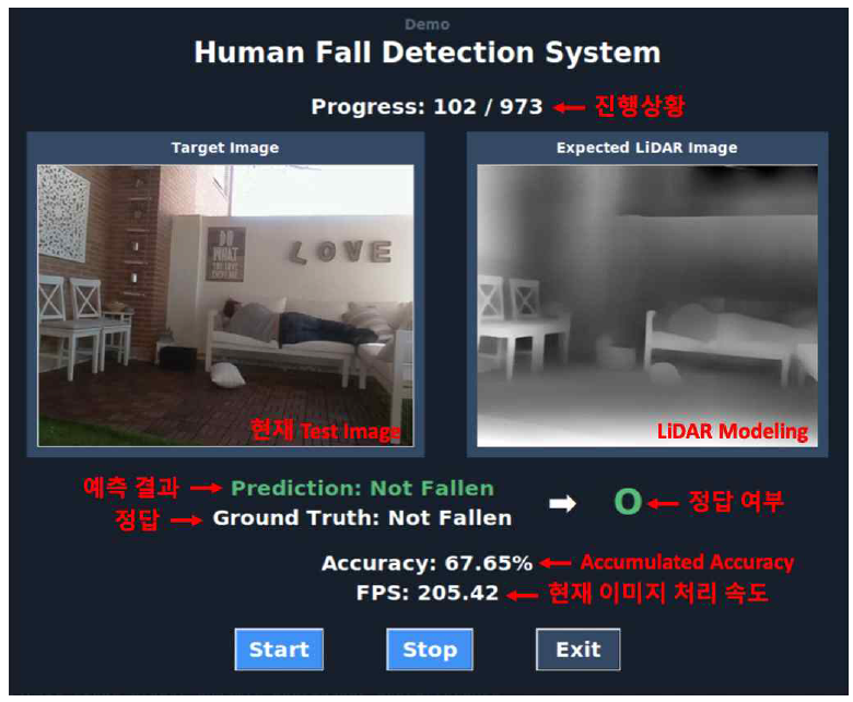 User Interface of Demonstration System