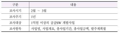 중기수요예보 제도개선 조사 내용