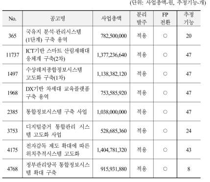 수요예보 2차 선별 사업 후보군 예시