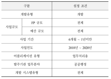 SW사업정보저장소 설정 조건