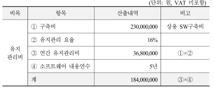 B시 도시공사 문서 중앙화 시스템 유지관리비