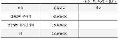 F시 시설공단 차세대통합정보시스템 구축 전체 개발비