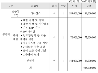 F시 시설공단 차세대통합정보시스템 구축 용역 상용SW 구축비