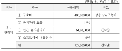 F시 시설공단 차세대통합정보시스템 구축 용역 유지관리비