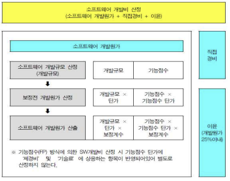 참조)