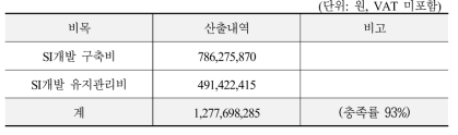 F시 시설공단 차세대통합정보시스템 구축사업 SI 개발 전체 개발비