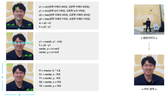 스켈레톤을 이용한 머리 영역 특정 방법