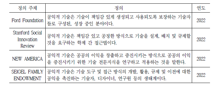 공익적 기술(PIT) 정의