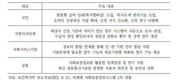 차세대 사회보장정보시스템 구축 사업의 주요 내용