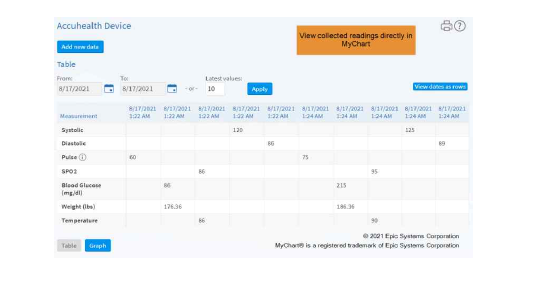 Accuhealth ‘Truly Seamless EHR Integration’