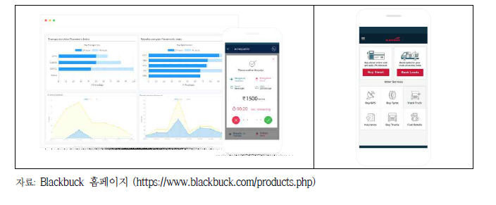 Blackbuck 플랫폼 사용 화면